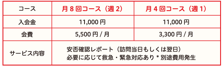 ちょこっと見守りサポート